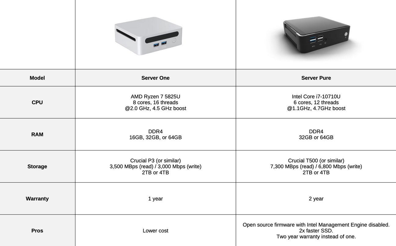 Start9 Server One Full Node