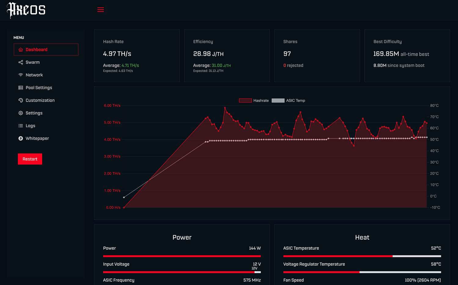 Lucky x5 Home Bitcoin Miner — 4.2-5 TH/s · 100 W · Open-Source AxeOS